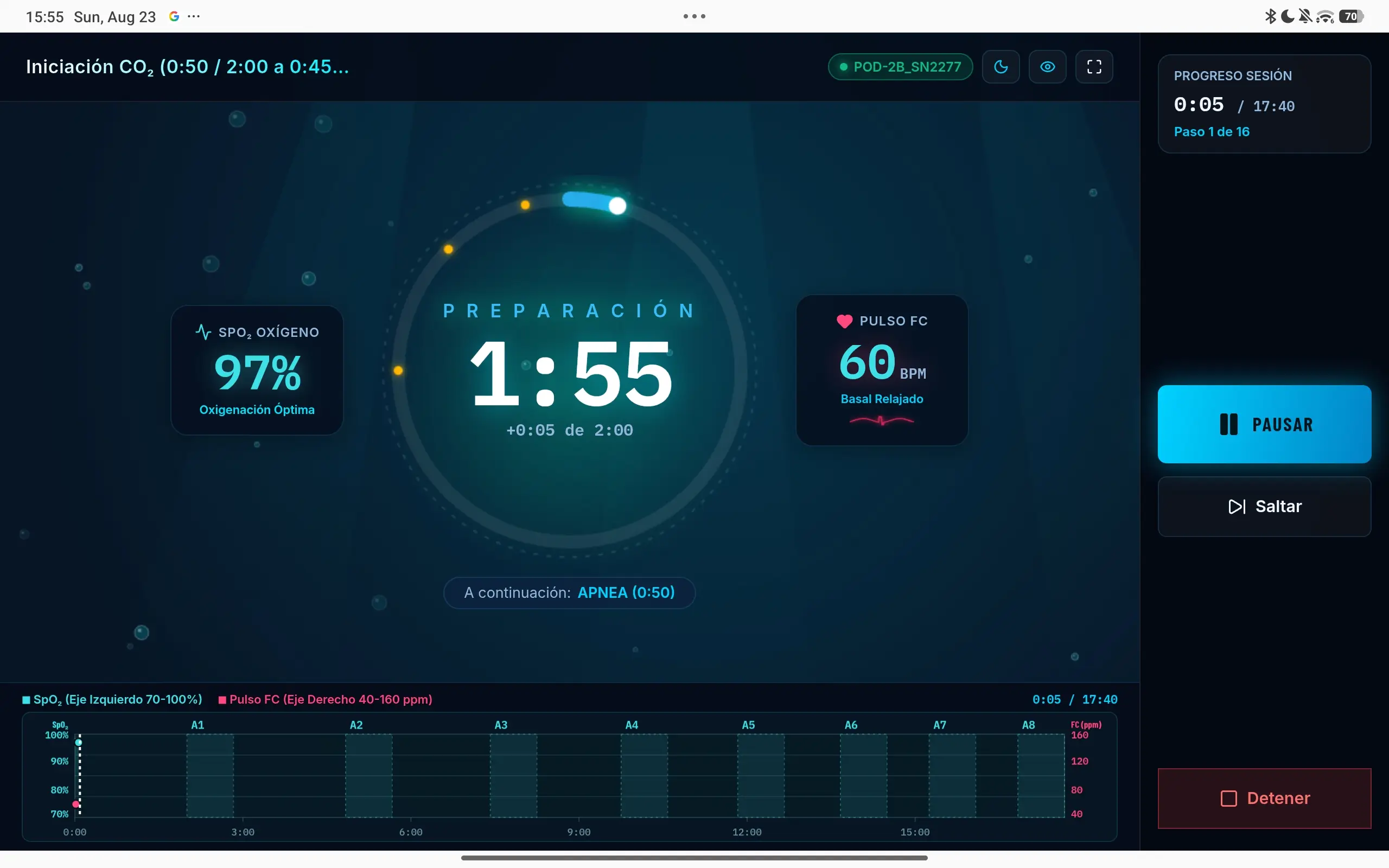 Sesión de tabla de CO₂ en curso en una tablet: cronómetro de 1:55 en fase de preparación, saturación de oxígeno al 97 %, pulso de 60 ppm y la curva de la sesión en la parte inferior.